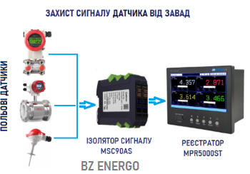 Ізолятори захисту сигналу
