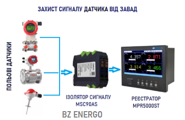 Ізолятори захисту сигналу